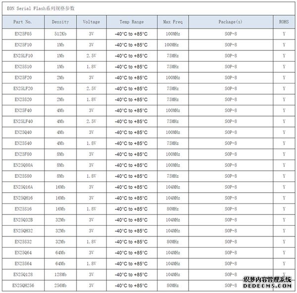 EON产品列表_副本.png
