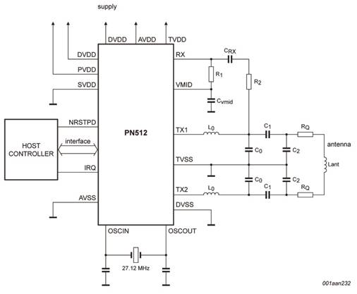 PN512