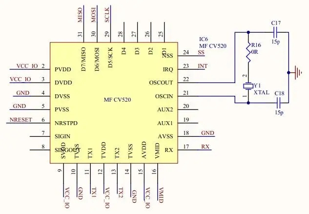 CV520